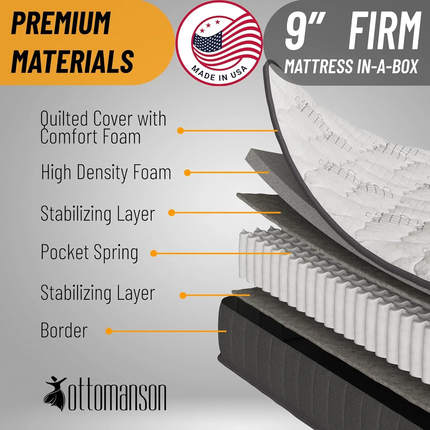 Ottomanson Twin 9" Hybrid Mattress - Rock Hard Feel - Made in USA - Individually Pocketed Coils & CertiPUR-US Foam - Fiberglass-Free - Bed in a Box