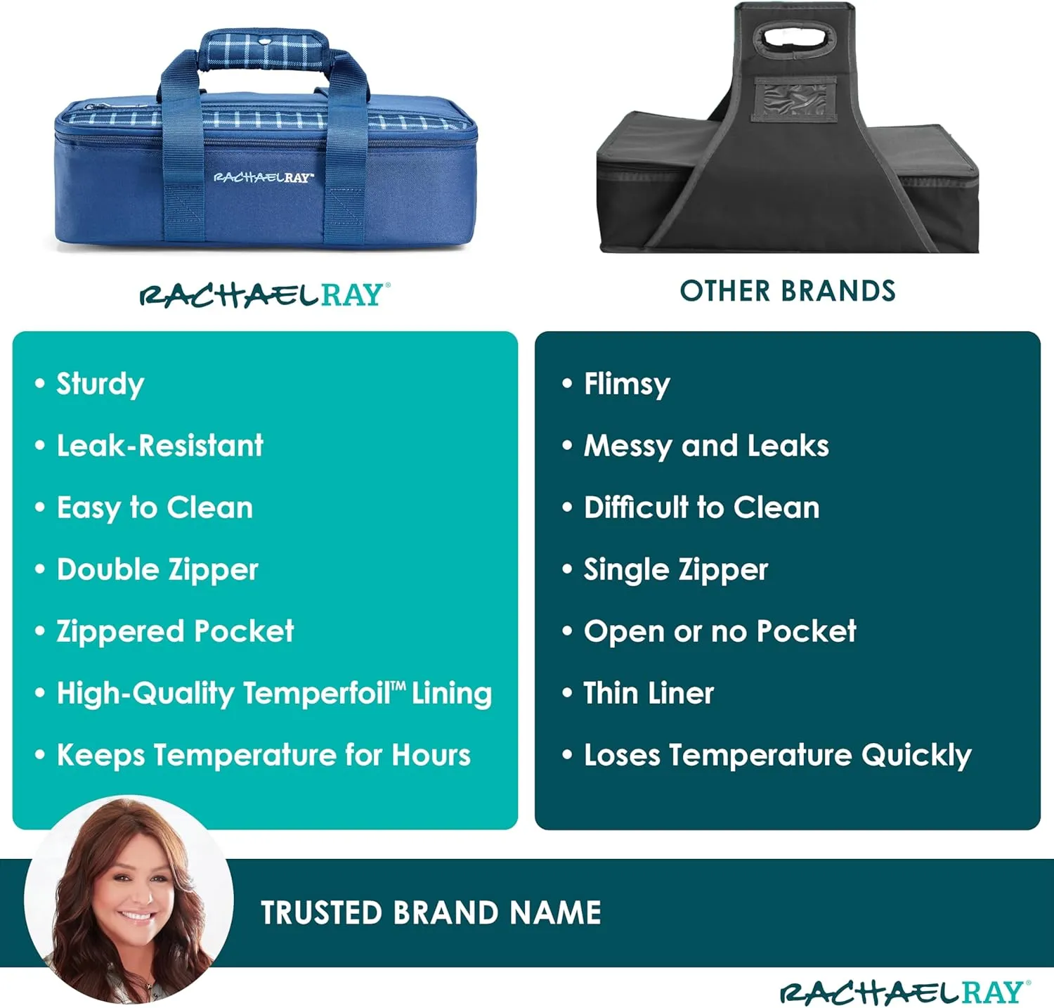 Rachael Ray Lasagna Lugger, Thermal Insulated Casserole Carrier for Hot or Cold Food, Lugger Tote for Potluck, Parties, Picnic, and Cookouts, Fits 9" x 13" Baking Dish, Navy Gingham